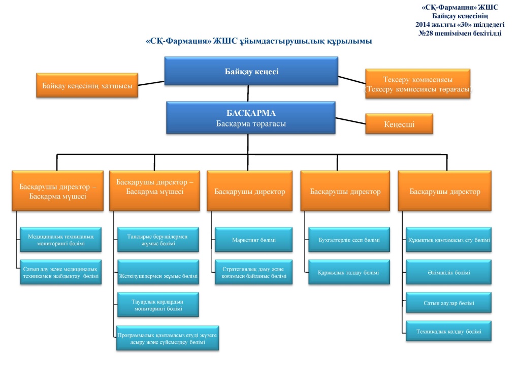 организационная структура новая (июнь 2014) каз-page-001.jpg
